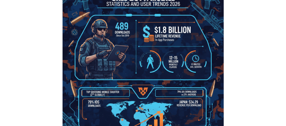 Call of Duty: Mobile statistics for 2026 covering 489M downloads, $1.8B revenue, player demographics, and esports prize pool data.