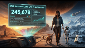 Star Wars Outlaws player count 2026 covering 1.2K concurrent Steam users, 3.4K all-time peak, $95 million launch-year revenue, and steep post-release population decline.